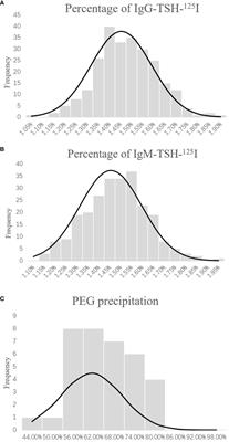 The interference of anti-TSH autoantibody on clinical TSH detection